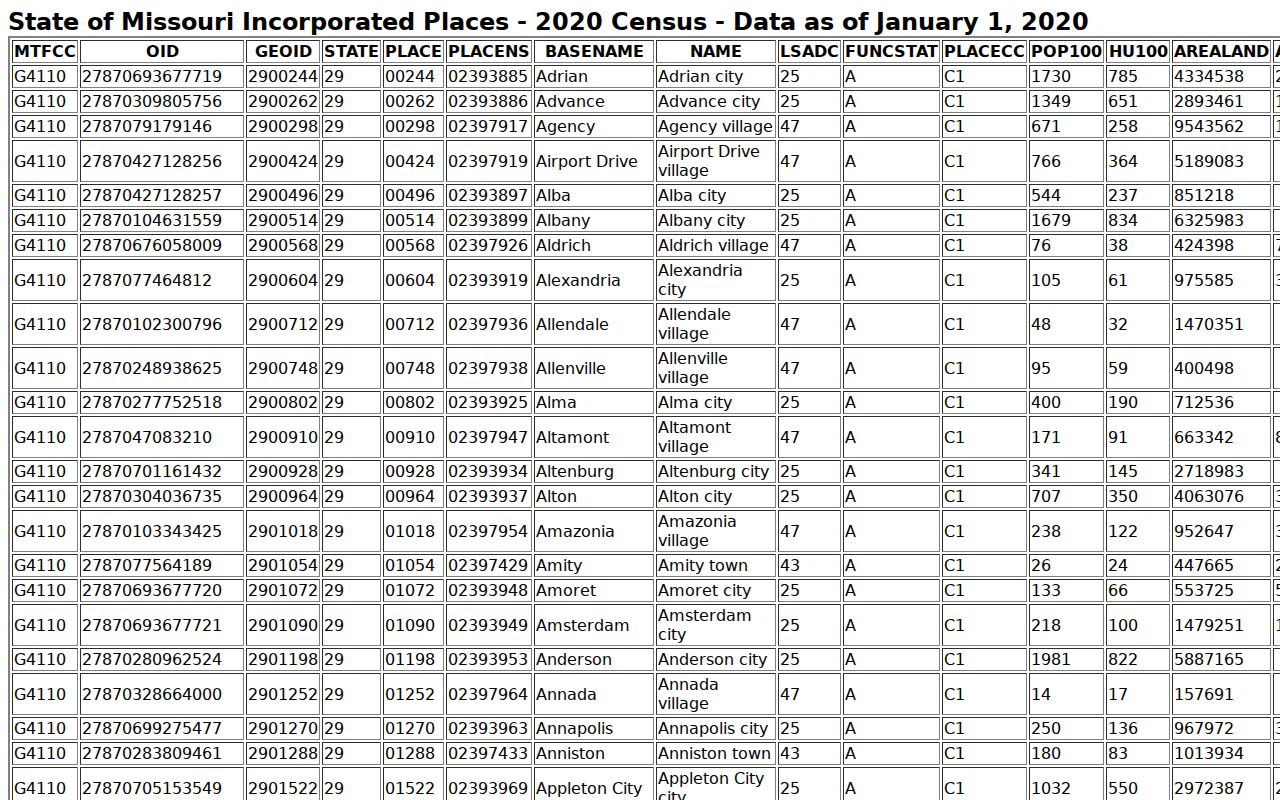 Koshkonong court docket incorporated place population source